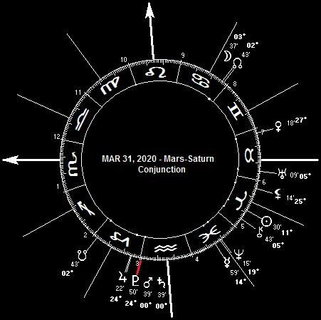 MAR 31, 2020 Mars-Saturn Conjunction